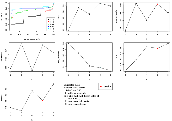 plot of chunk SD-skmeans-select-partition-number