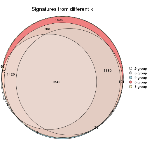 plot of chunk SD-skmeans-signature_compare