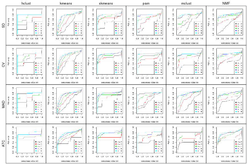 plot of chunk collect-plots