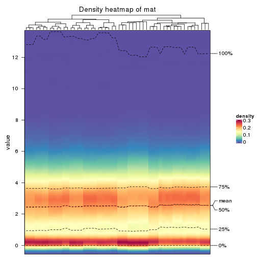 plot of chunk density-heatmap