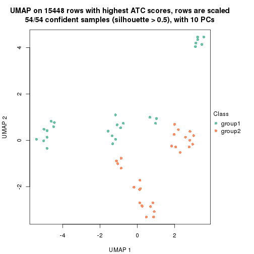 plot of chunk tab-ATC-NMF-dimension-reduction-1