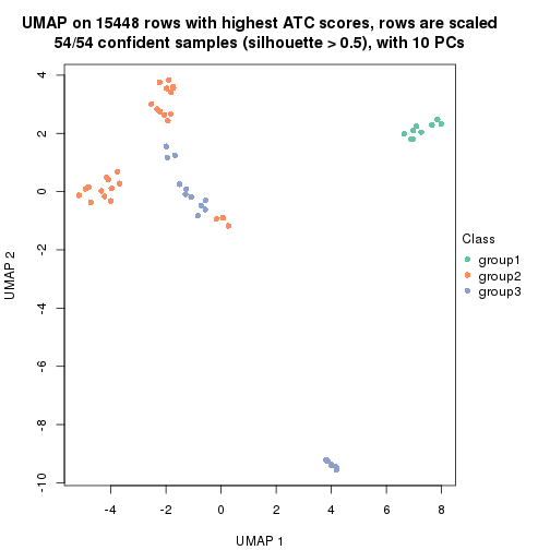 plot of chunk tab-ATC-NMF-dimension-reduction-2