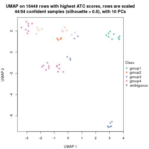 plot of chunk tab-ATC-NMF-dimension-reduction-3