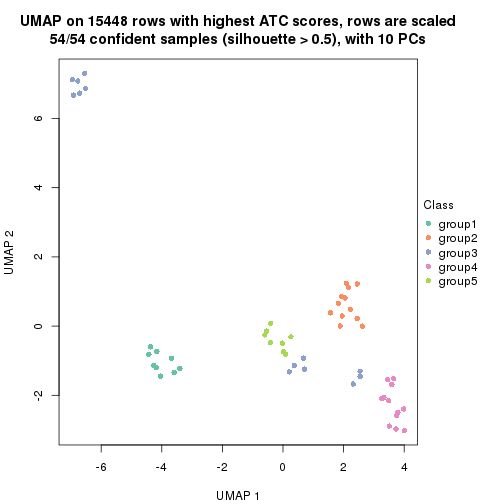 plot of chunk tab-ATC-NMF-dimension-reduction-4