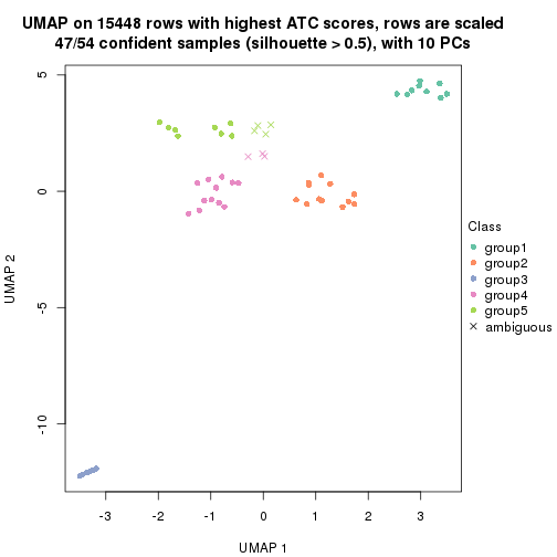 plot of chunk tab-ATC-NMF-dimension-reduction-5