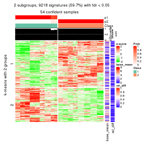 plot of chunk tab-ATC-NMF-get-signatures-1