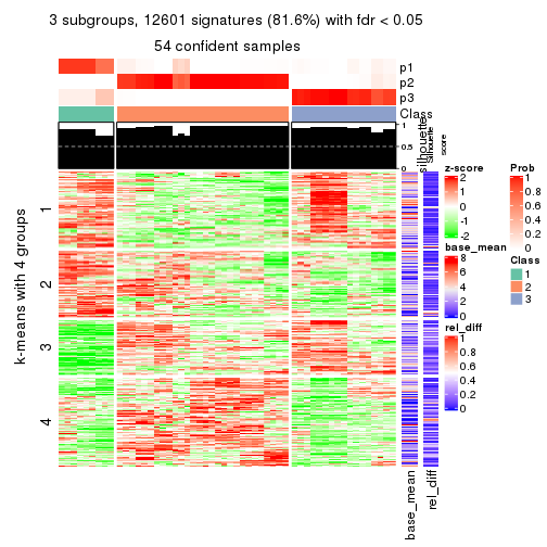 plot of chunk tab-ATC-NMF-get-signatures-2