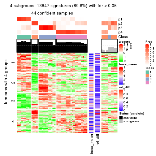 plot of chunk tab-ATC-NMF-get-signatures-3