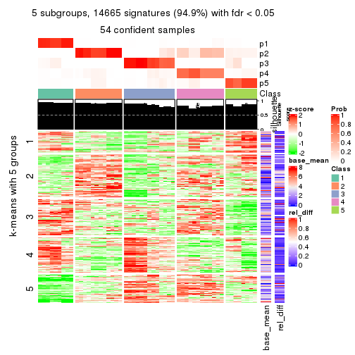 plot of chunk tab-ATC-NMF-get-signatures-4