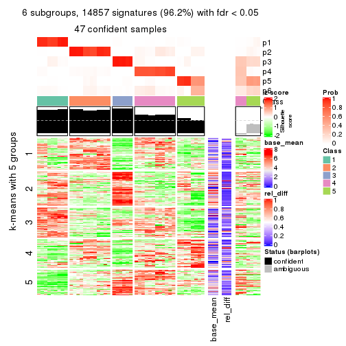 plot of chunk tab-ATC-NMF-get-signatures-5