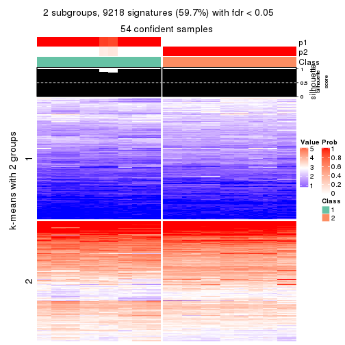 plot of chunk tab-ATC-NMF-get-signatures-no-scale-1