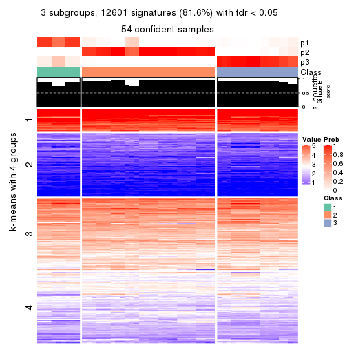 plot of chunk tab-ATC-NMF-get-signatures-no-scale-2