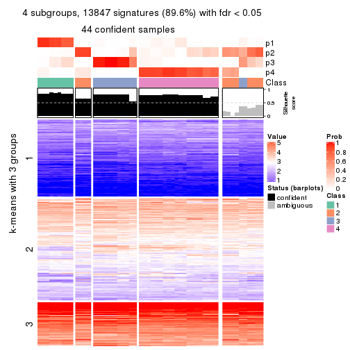 plot of chunk tab-ATC-NMF-get-signatures-no-scale-3