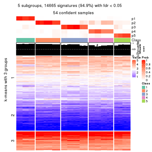 plot of chunk tab-ATC-NMF-get-signatures-no-scale-4