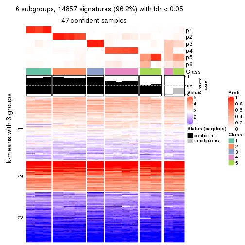 plot of chunk tab-ATC-NMF-get-signatures-no-scale-5