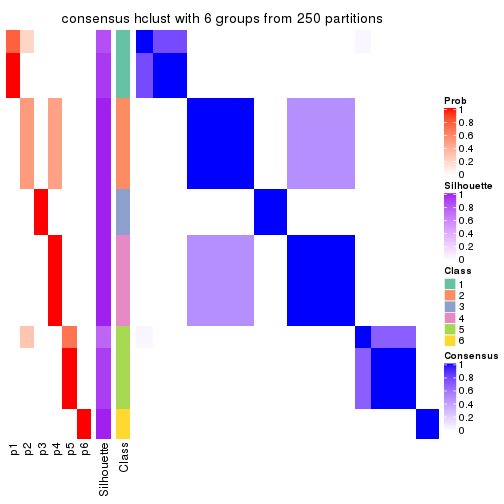 plot of chunk tab-ATC-hclust-consensus-heatmap-5