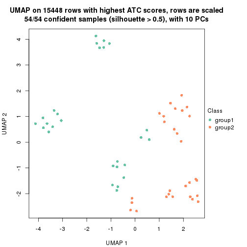 plot of chunk tab-ATC-hclust-dimension-reduction-1