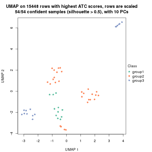 plot of chunk tab-ATC-hclust-dimension-reduction-2