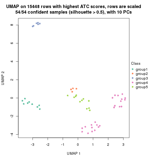 plot of chunk tab-ATC-hclust-dimension-reduction-4