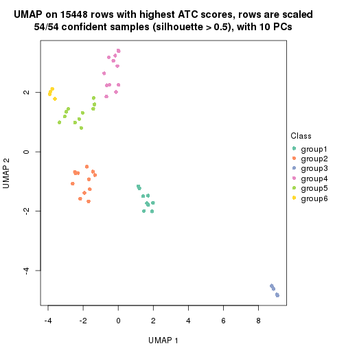 plot of chunk tab-ATC-hclust-dimension-reduction-5