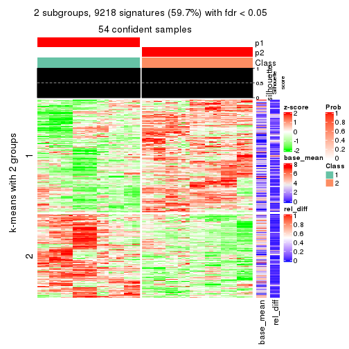 plot of chunk tab-ATC-hclust-get-signatures-1