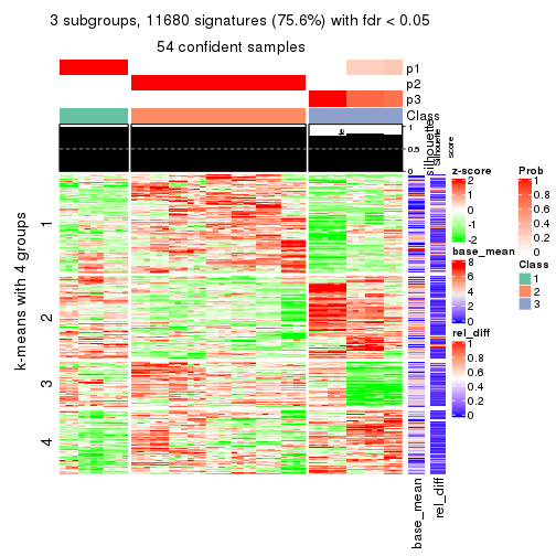 plot of chunk tab-ATC-hclust-get-signatures-2