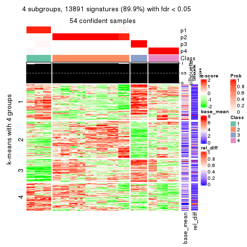 plot of chunk tab-ATC-hclust-get-signatures-3