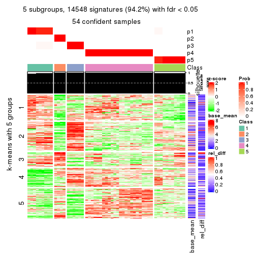 plot of chunk tab-ATC-hclust-get-signatures-4