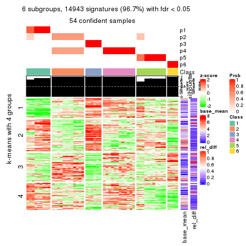 plot of chunk tab-ATC-hclust-get-signatures-5