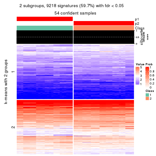 plot of chunk tab-ATC-hclust-get-signatures-no-scale-1