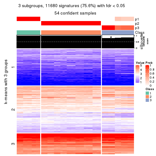 plot of chunk tab-ATC-hclust-get-signatures-no-scale-2