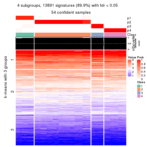 plot of chunk tab-ATC-hclust-get-signatures-no-scale-3