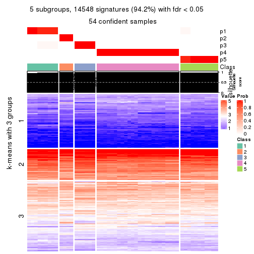 plot of chunk tab-ATC-hclust-get-signatures-no-scale-4