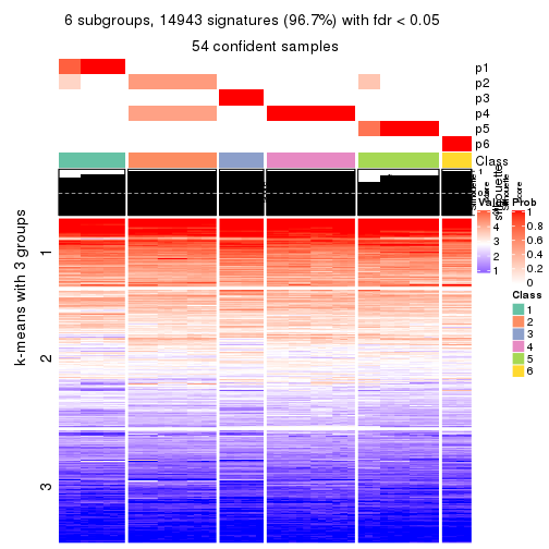 plot of chunk tab-ATC-hclust-get-signatures-no-scale-5