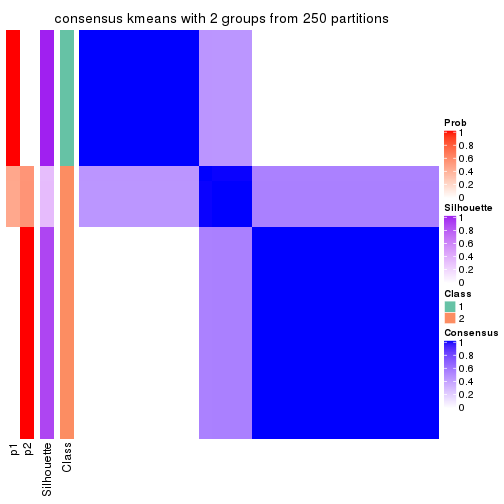 plot of chunk tab-ATC-kmeans-consensus-heatmap-1