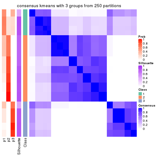 plot of chunk tab-ATC-kmeans-consensus-heatmap-2