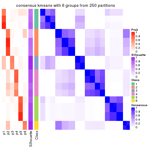 plot of chunk tab-ATC-kmeans-consensus-heatmap-5