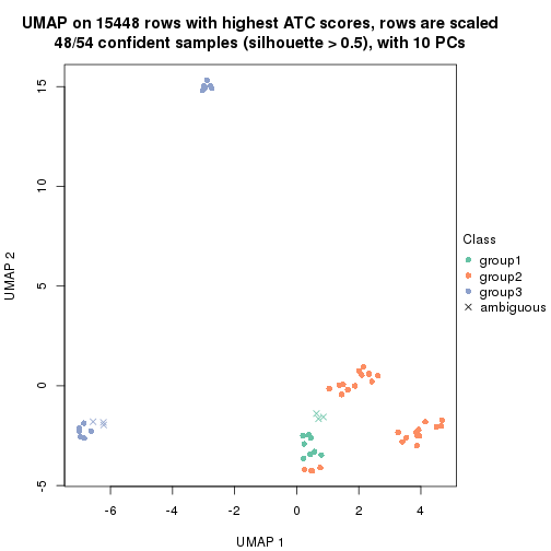 plot of chunk tab-ATC-kmeans-dimension-reduction-2