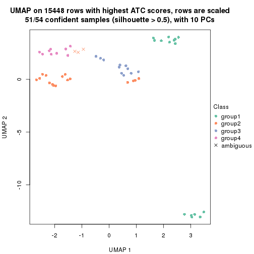 plot of chunk tab-ATC-kmeans-dimension-reduction-3