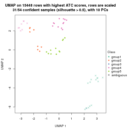 plot of chunk tab-ATC-kmeans-dimension-reduction-4