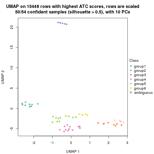 plot of chunk tab-ATC-kmeans-dimension-reduction-5