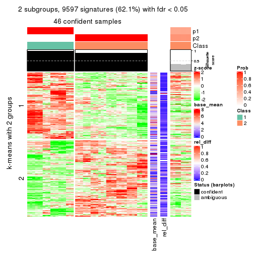 plot of chunk tab-ATC-kmeans-get-signatures-1