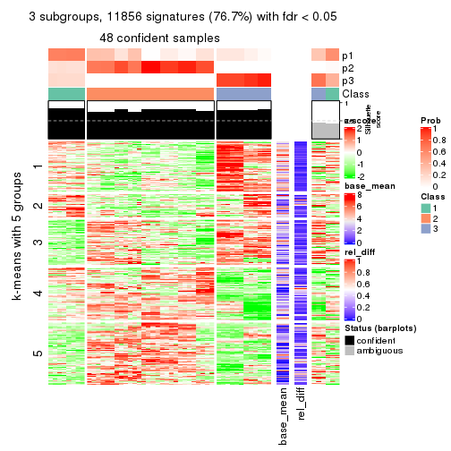 plot of chunk tab-ATC-kmeans-get-signatures-2