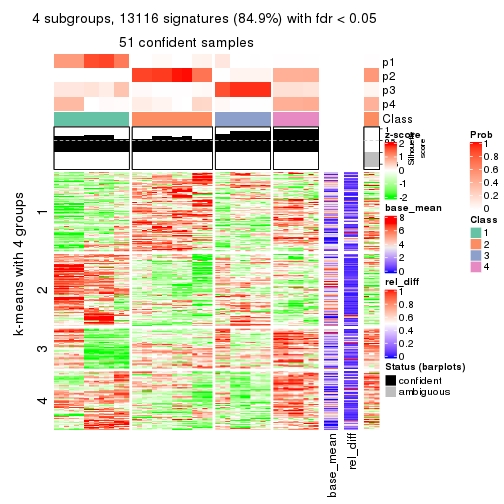 plot of chunk tab-ATC-kmeans-get-signatures-3