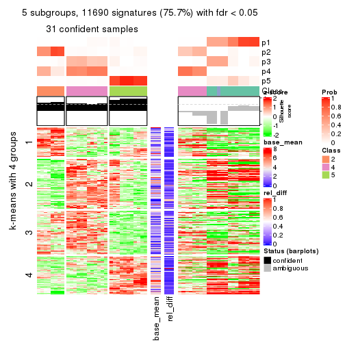 plot of chunk tab-ATC-kmeans-get-signatures-4