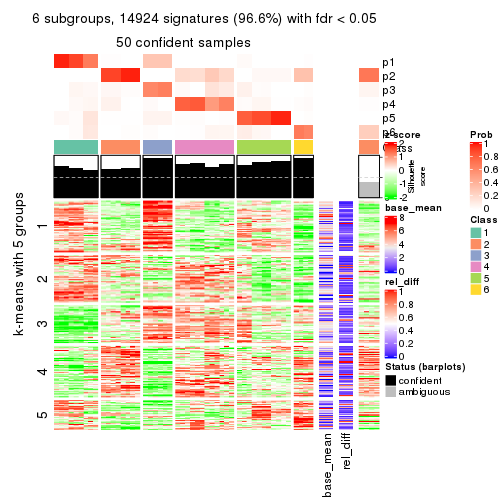 plot of chunk tab-ATC-kmeans-get-signatures-5