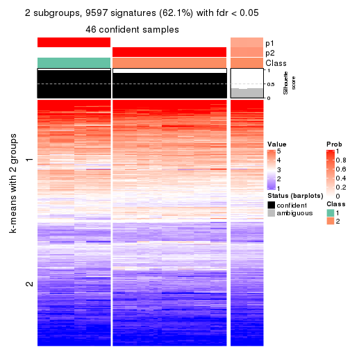 plot of chunk tab-ATC-kmeans-get-signatures-no-scale-1