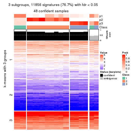 plot of chunk tab-ATC-kmeans-get-signatures-no-scale-2