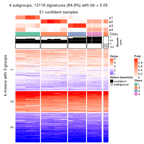 plot of chunk tab-ATC-kmeans-get-signatures-no-scale-3