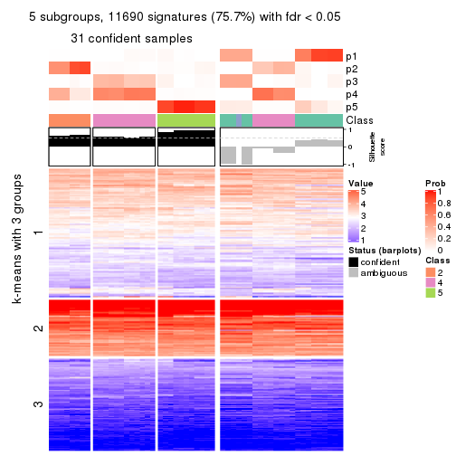 plot of chunk tab-ATC-kmeans-get-signatures-no-scale-4